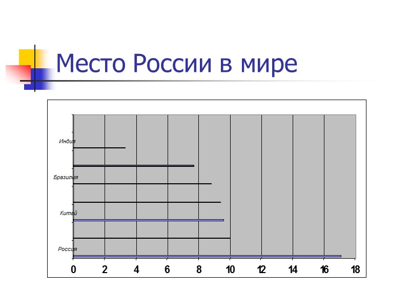 Место России в мире